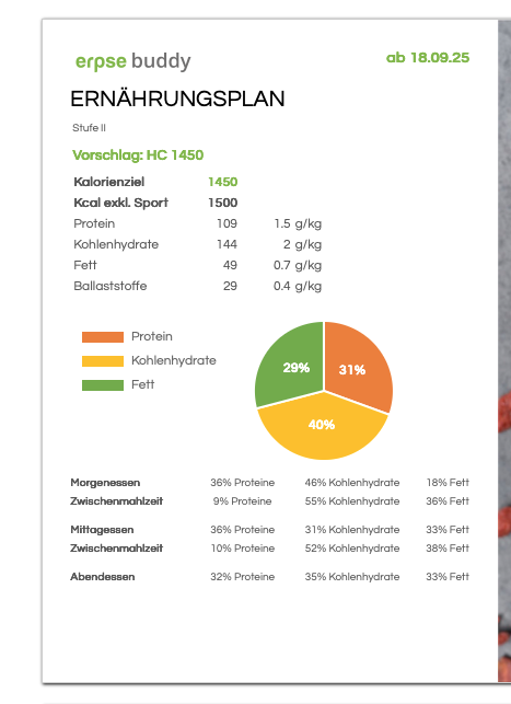 Ernährungsplan